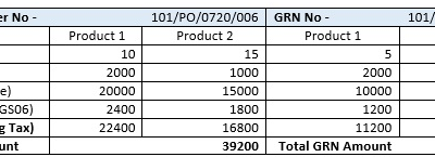 How to get an Open PO Amount using inquiry screens in Sage X3