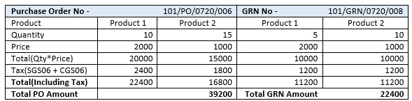 How to get an Open PO Amount using inquiry screens in Sage X3